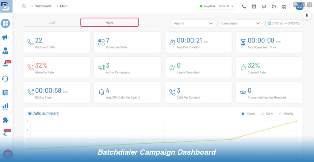 BatchDialer Campaign Dashboard Preview