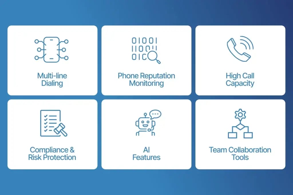 Must-Have Features in an Outbound Dialer