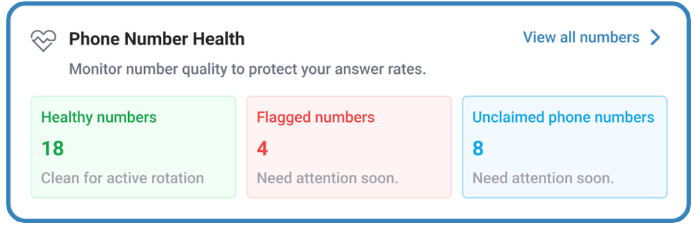 Phone number health