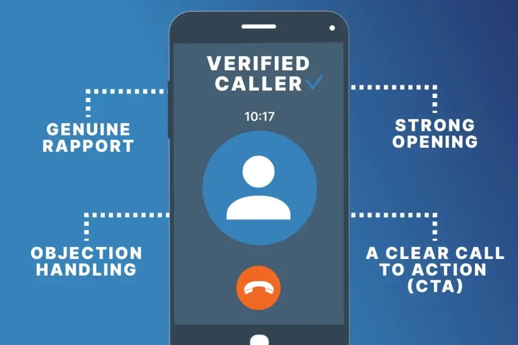 The Anatomy of a Successful Cold Call