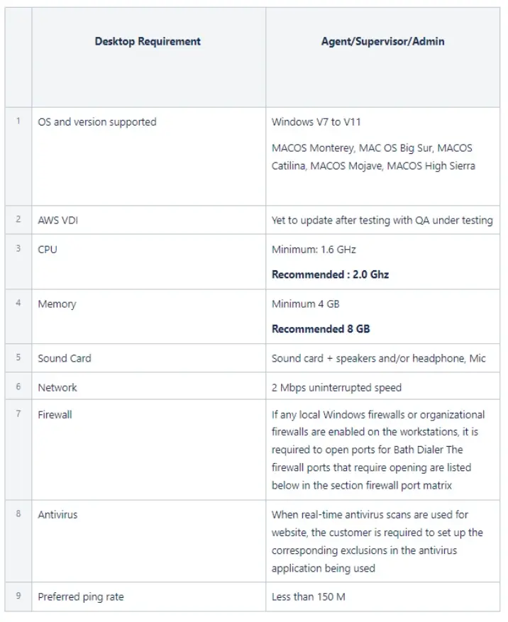 requirement chart
