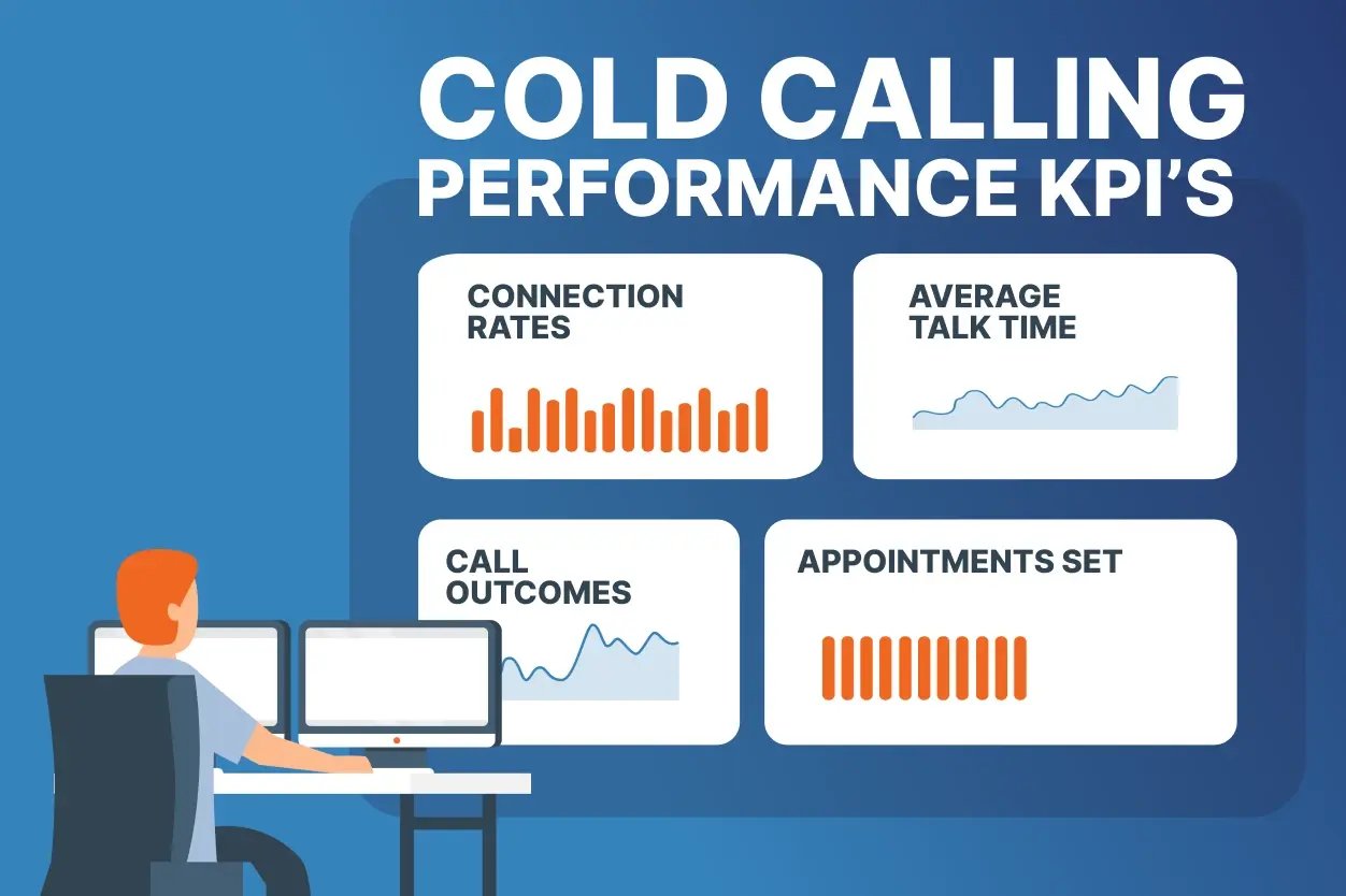 Infographic of Cold Calling Performance KPI’s