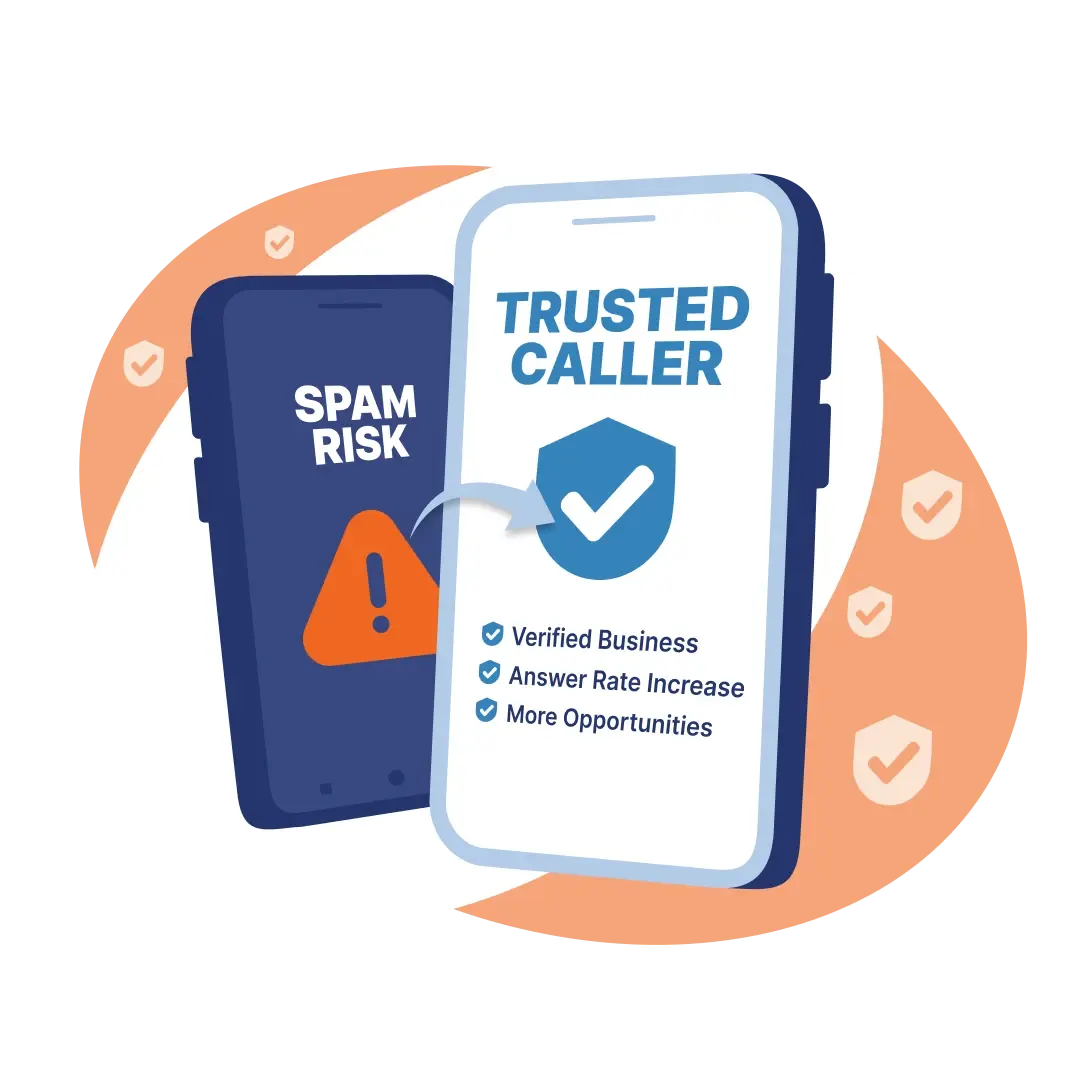 Verified business dialing