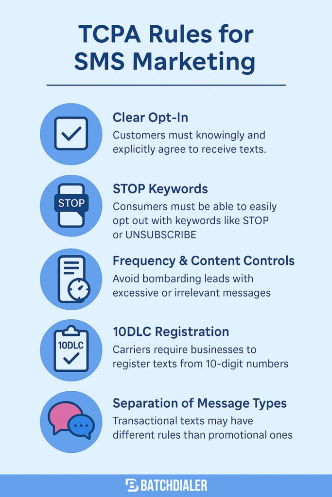 TCPA Rules for SMS Marketing- Infographic
