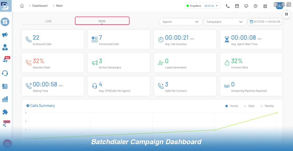 BatchDialer Campaign Dashboard Preview
