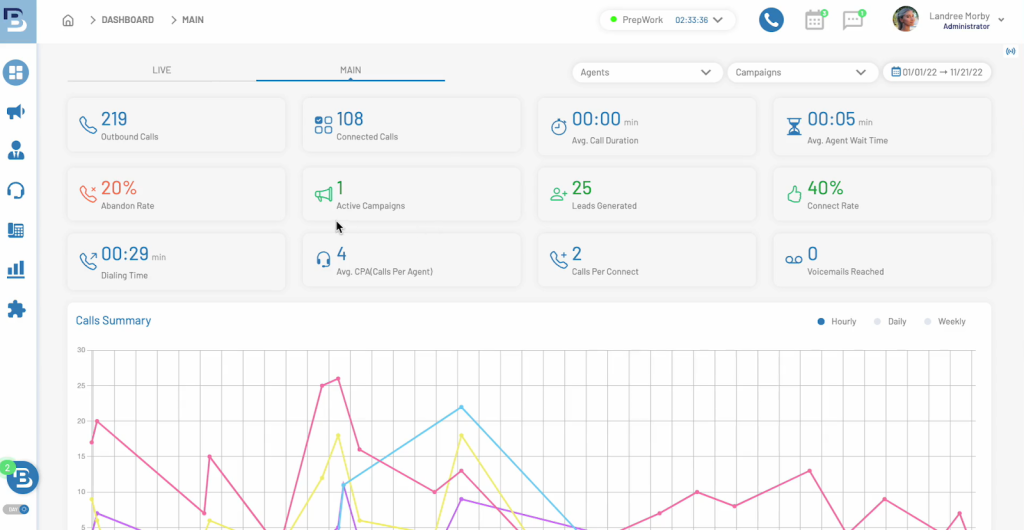 Batchdialer Admin Dashboard