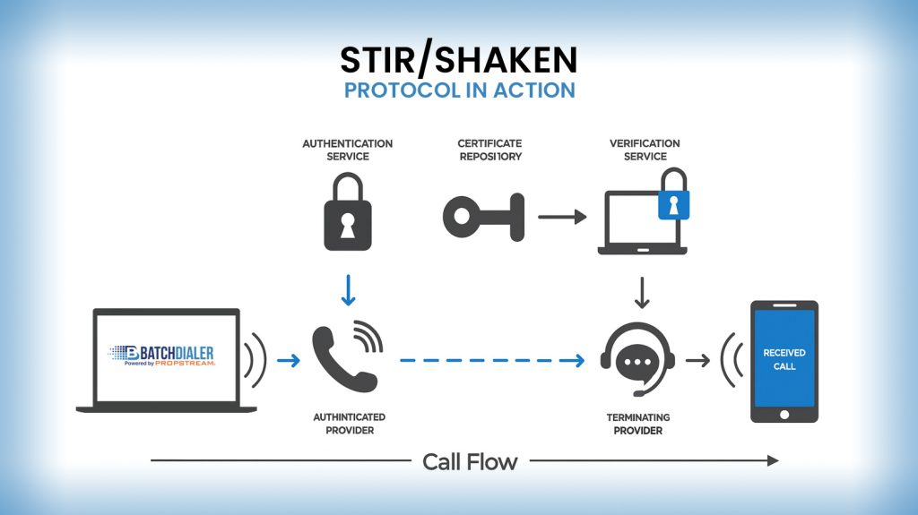 stir shaken flow diagram