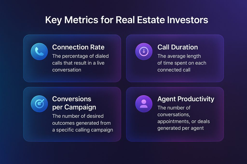 Predictive Dialer - key metric that real estate investors must track