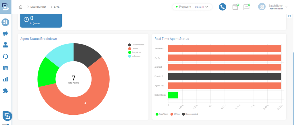 Track these key performance metrics