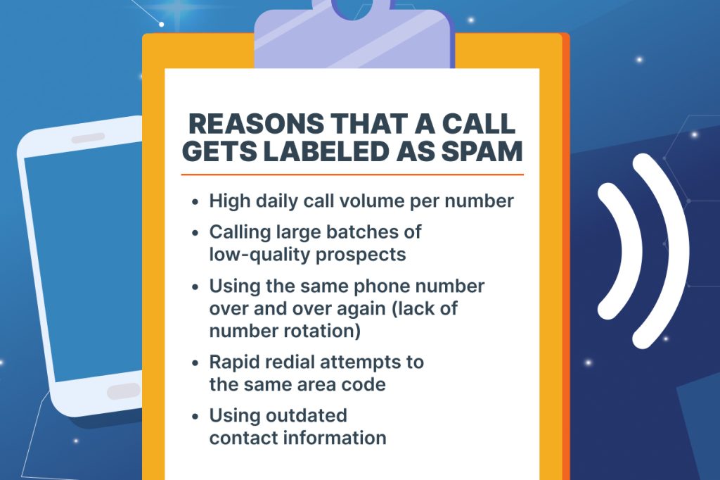 Reason that a call gets labelled as spam