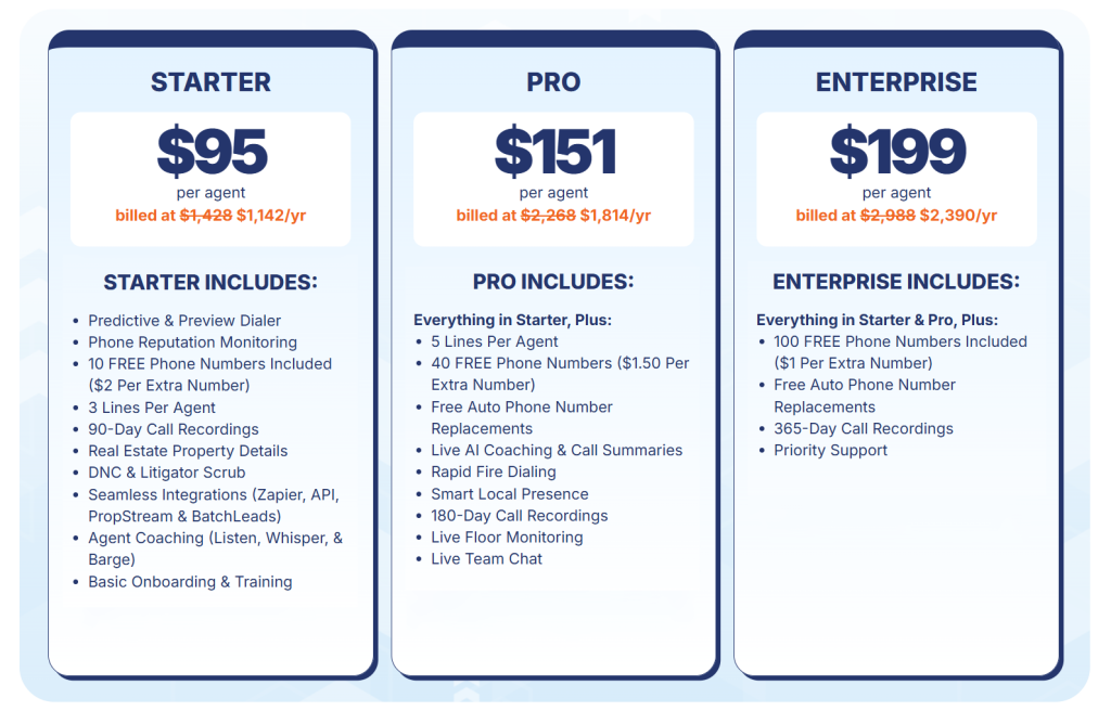 BatchDialer Updated Pricing 2026