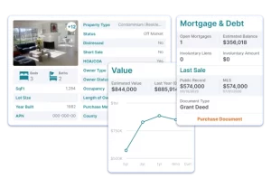 Real Estate Hottest Leads