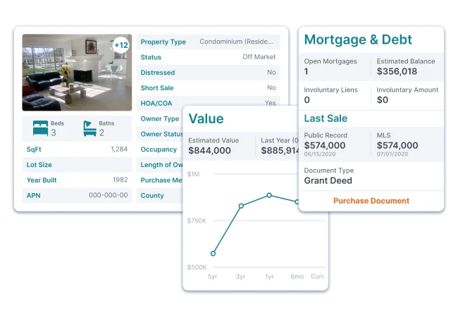 Real Estate Hottest Leads