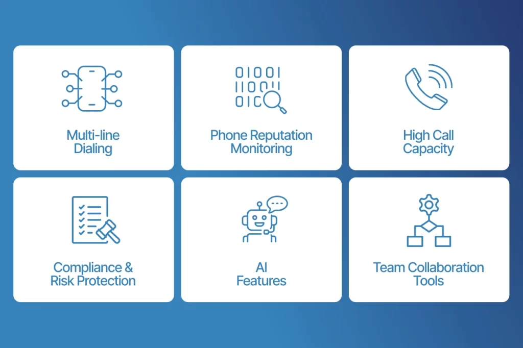 Must-Have Features in an Outbound Dialer