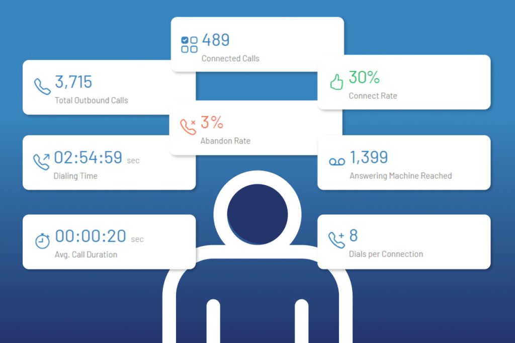 KPIs to Track for B2B Outbound Teams