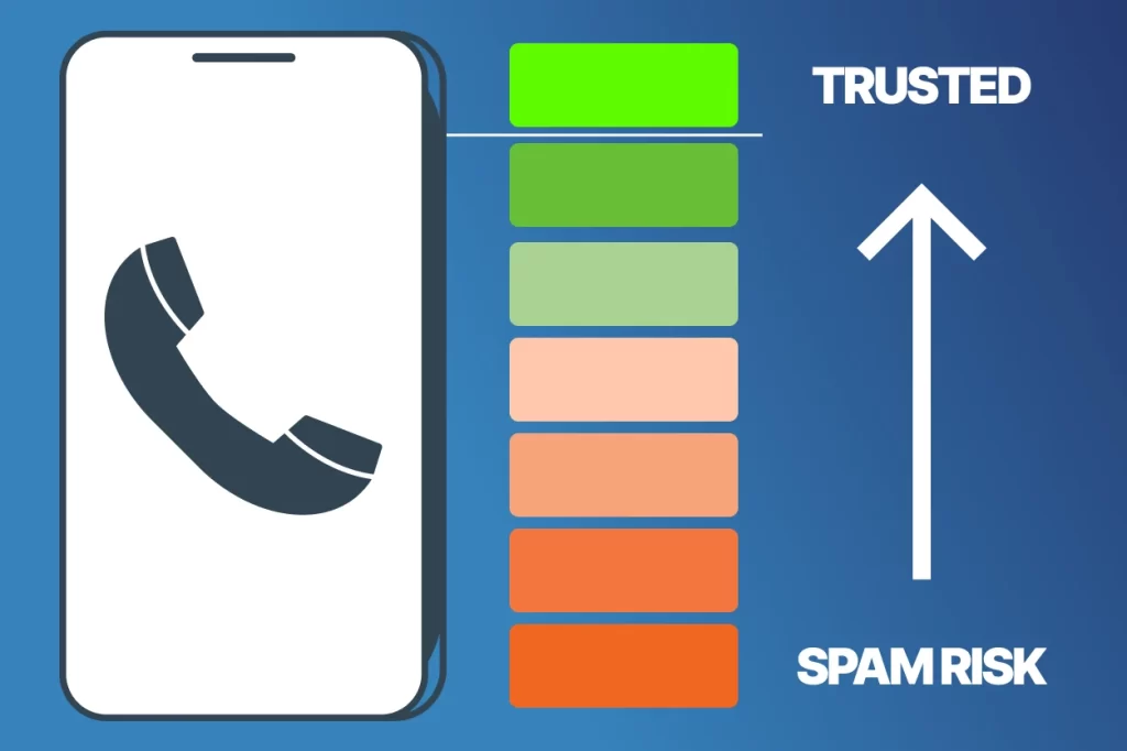 Fixing Spam-Labeled Calls And Protecting Your Number Reputation - spam meter representative diagram