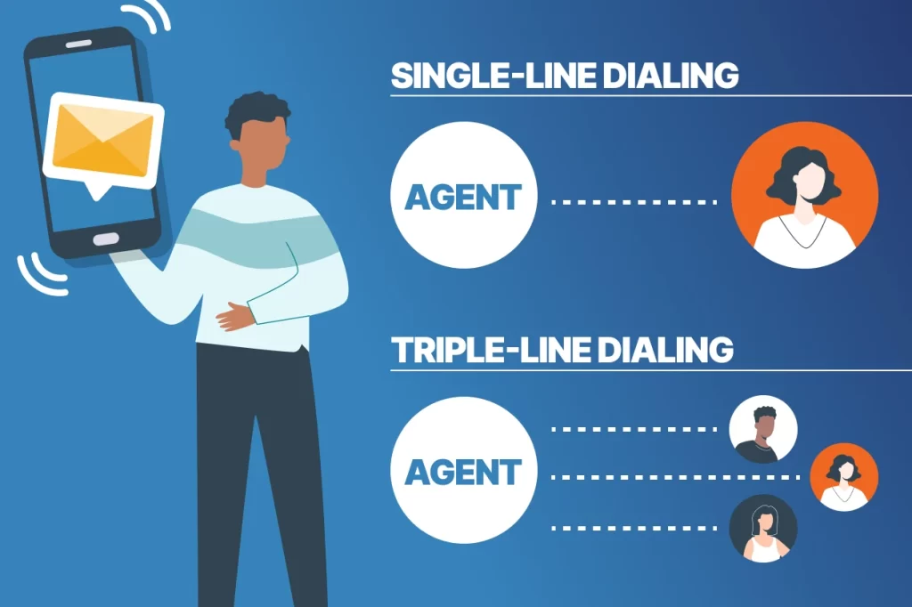 Why Triple-Line Dialers Became Popular