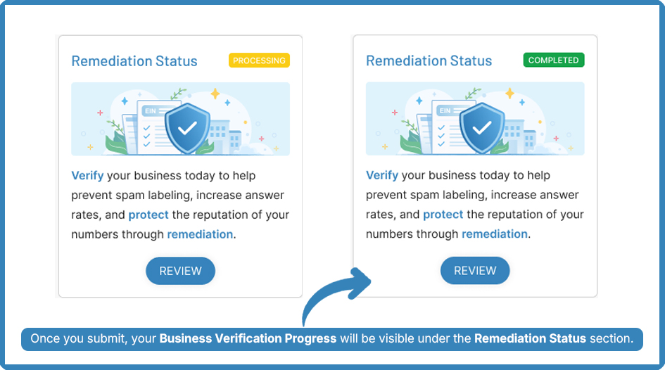 business verification or remediation status inside batchdialer