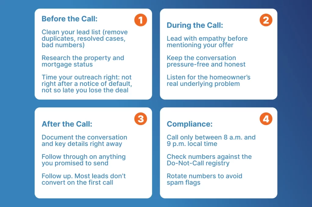 Pre-Foreclosure Cold Calling Checklist