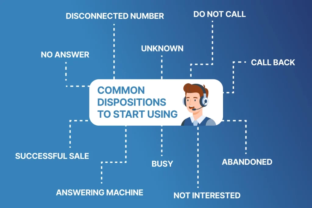 Common Dispositions to Start Using with Call Results