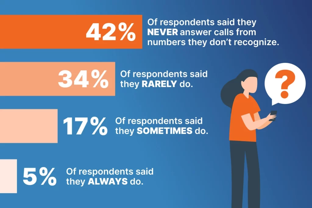 How AI Voice Scams Are Changing Consumer Behavior infographic 