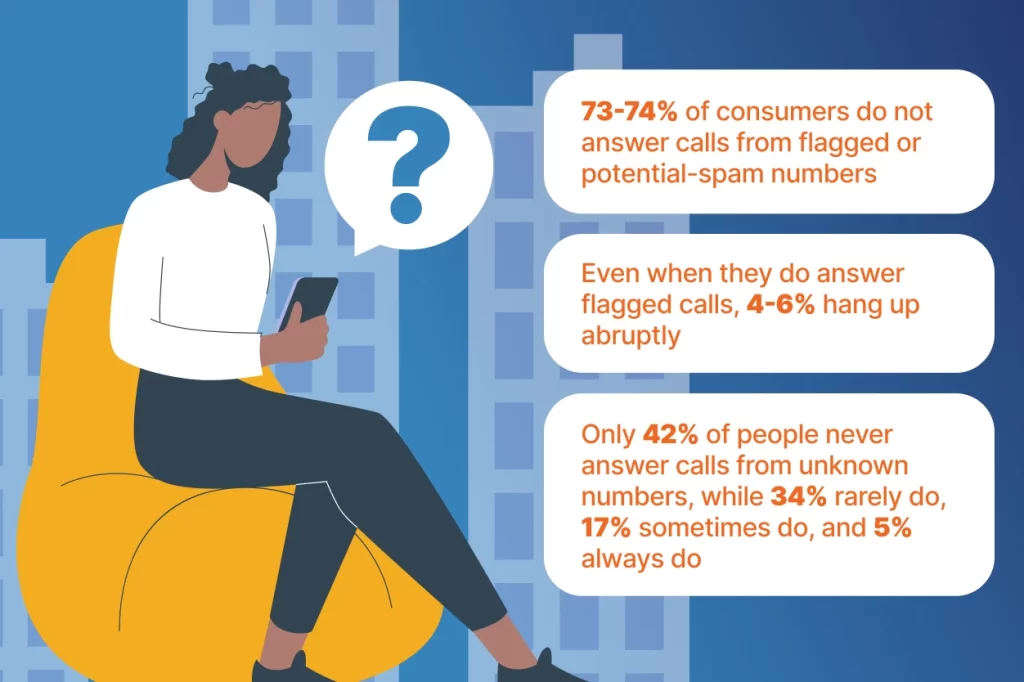 How Spam Labels Affect Outreach Performance- related stats