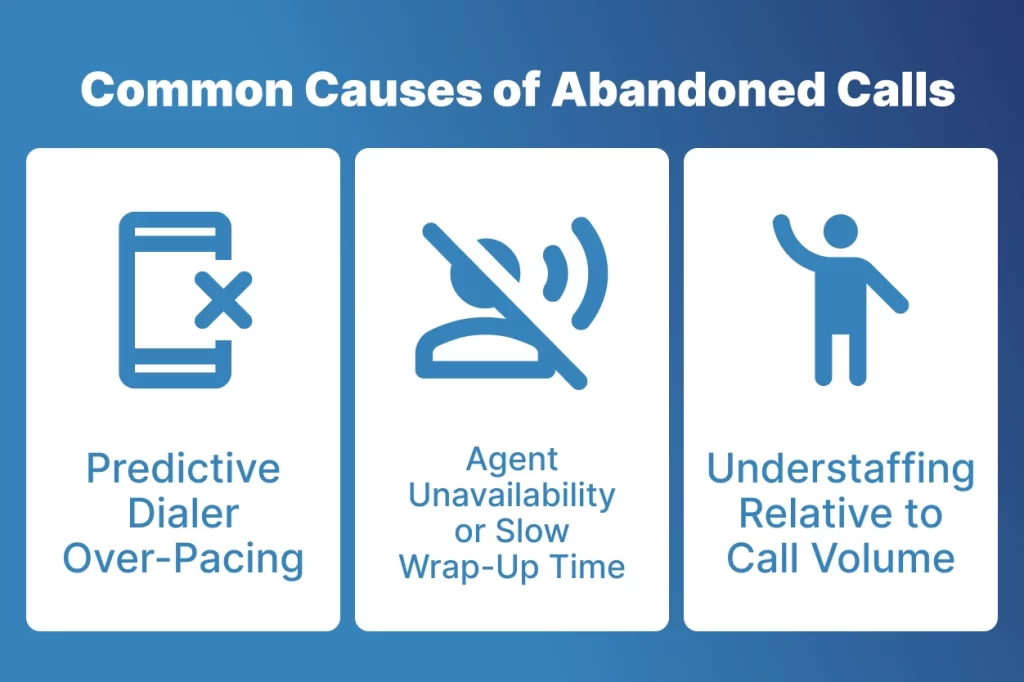 infographic on Common Causes of Abandoned Calls