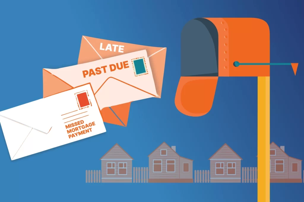 a visual showing three mortgage payment envelopes in a row, with the latest ones marked “Missed,” leading toward a house.